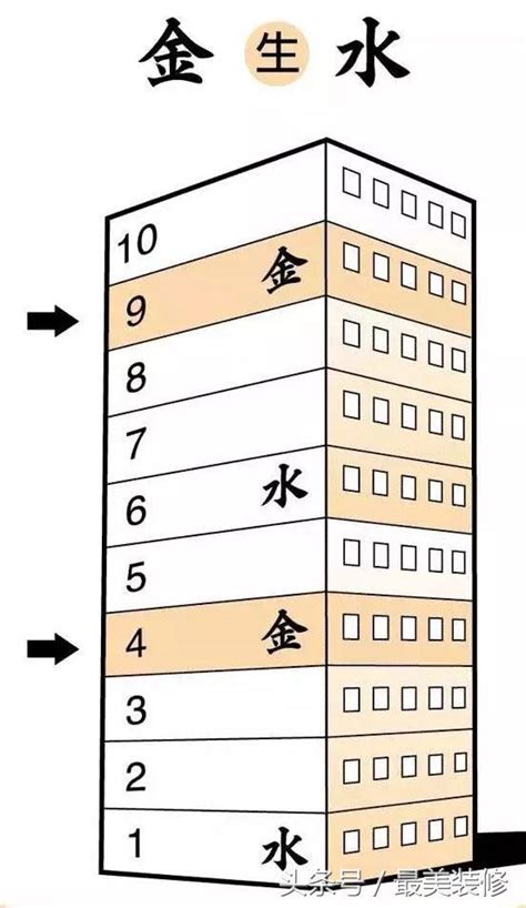 19樓風水|破解19樓風水迷思